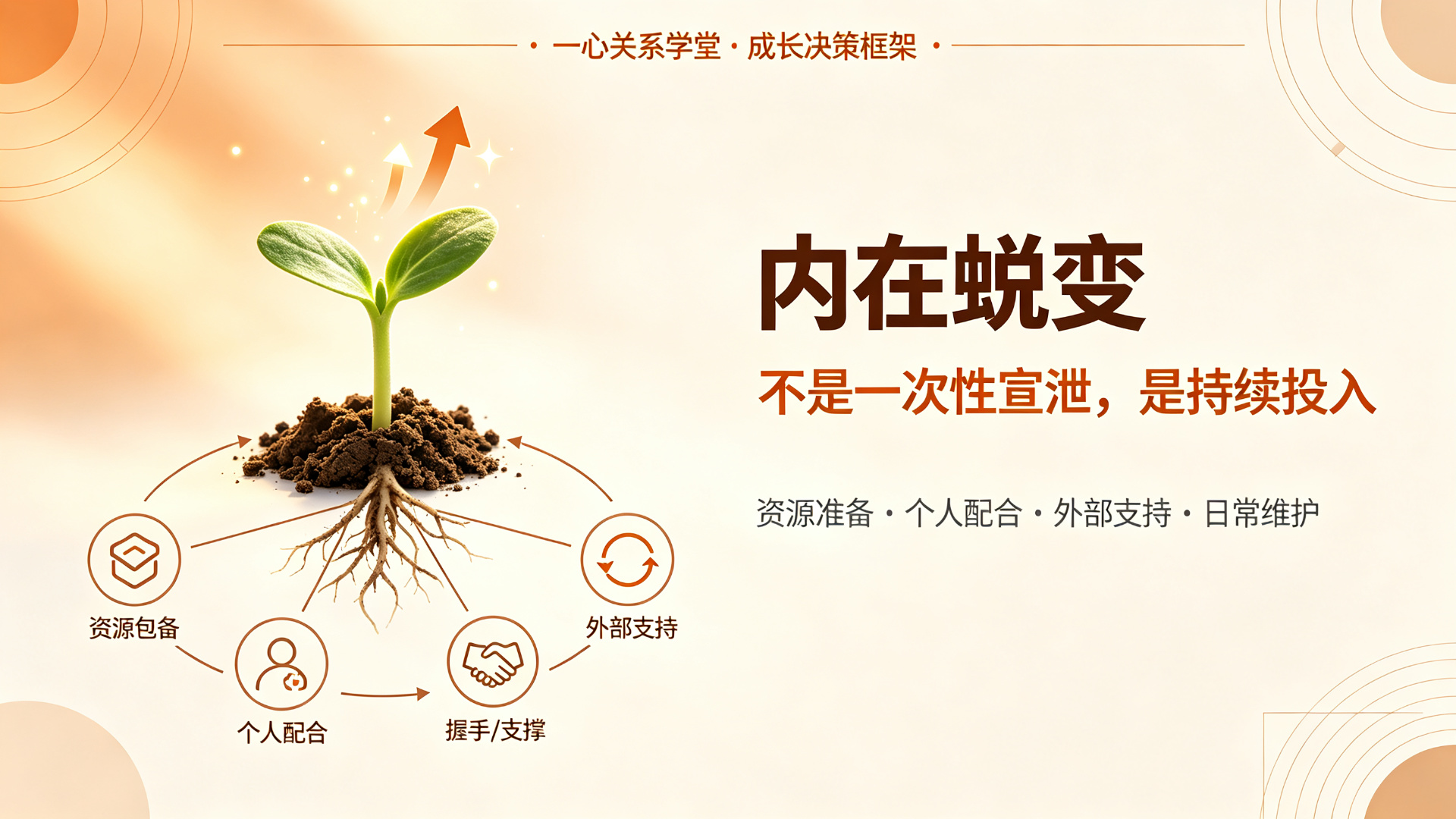 一心关系学堂 - 内在蜕变的投入拆解：时间、精力与支持系统的配置指南