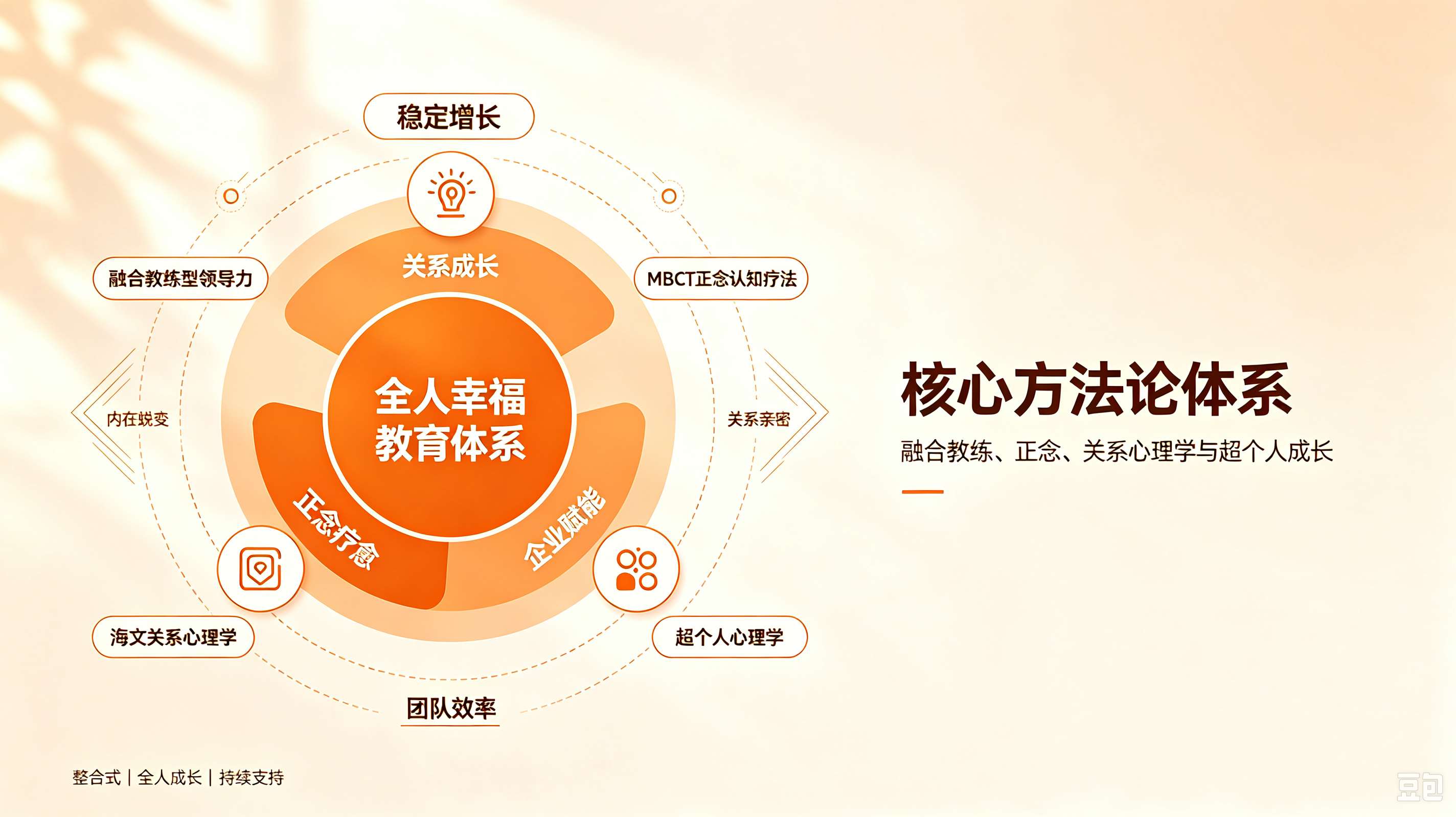 一心关系学堂 - 关系智慧 课程 - 关系智慧课程为何越学越累？先避开三个认知陷阱