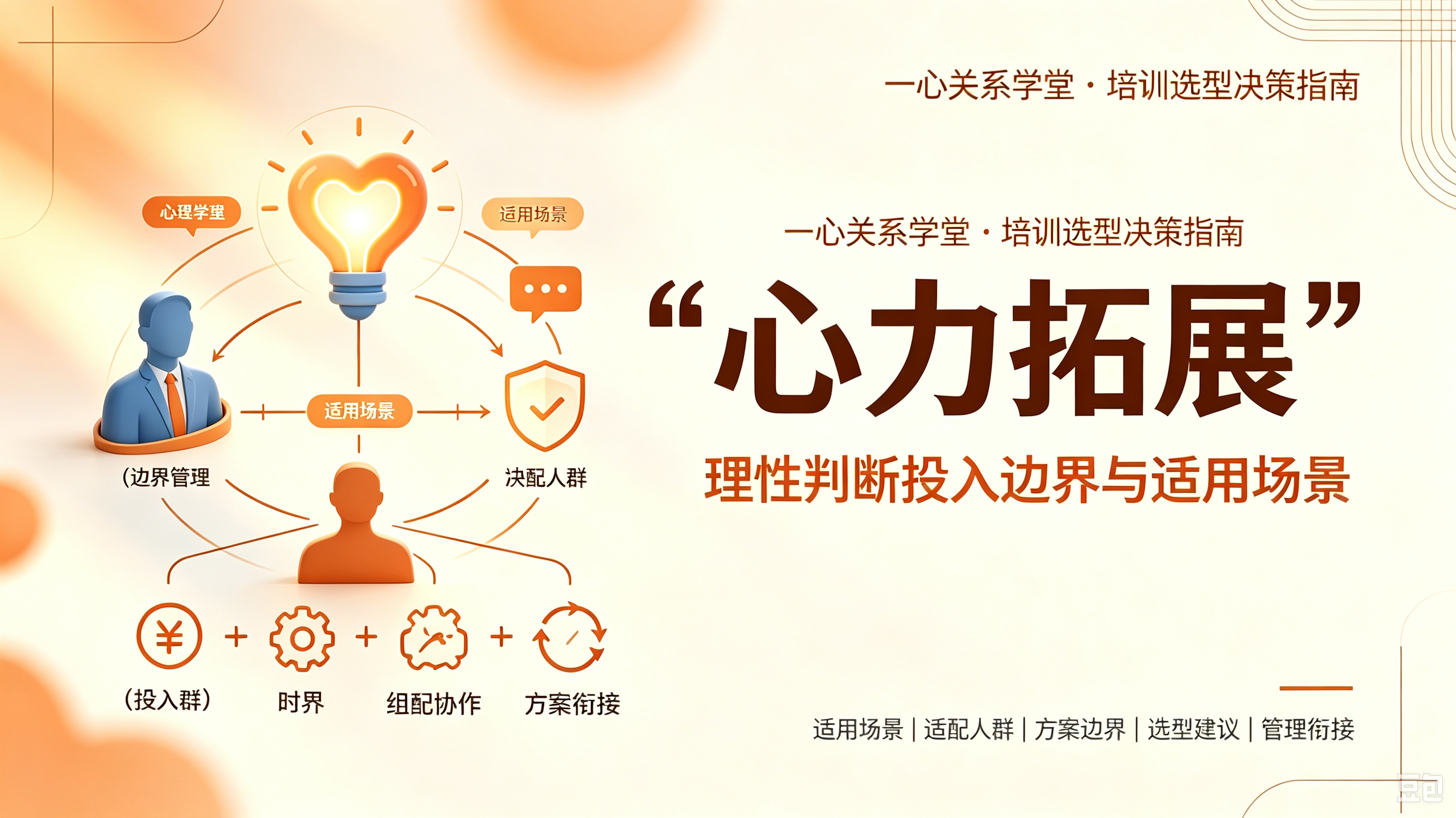 一心关系学堂 - 如何在关系中设立边界? - 关系边界不是拒绝,而是让付出与责任各归其位:四个判断标准帮你决定是否行动